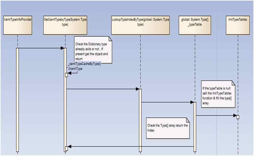 XmalTypeInfoProvider class 